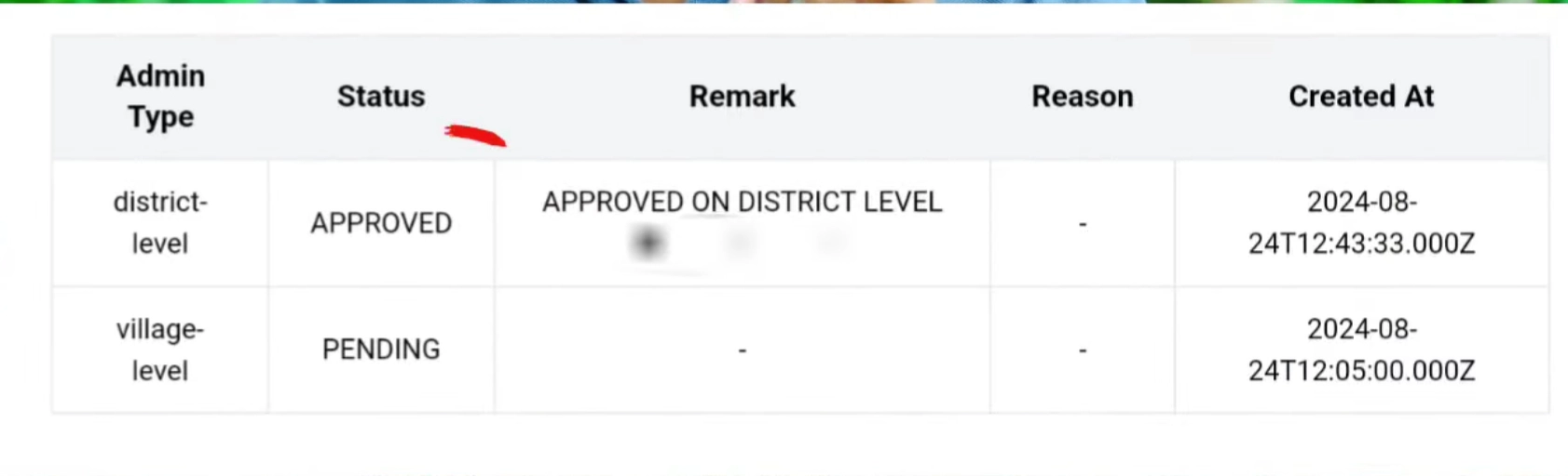 Ladki Bahin Yojana Village Level Pending स्टेटस आले आहे, आता काय करायचे! संपूर्ण माहिती MMLBY ladki bahin yojna village level pending status